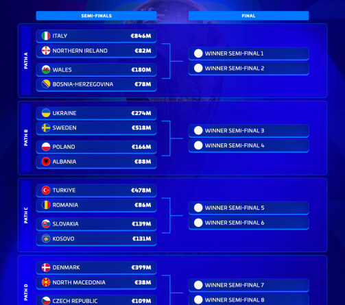 Who will fill the last six open spots at the 2026 FIFA World Cup?